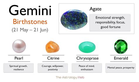 Gemini Luck .